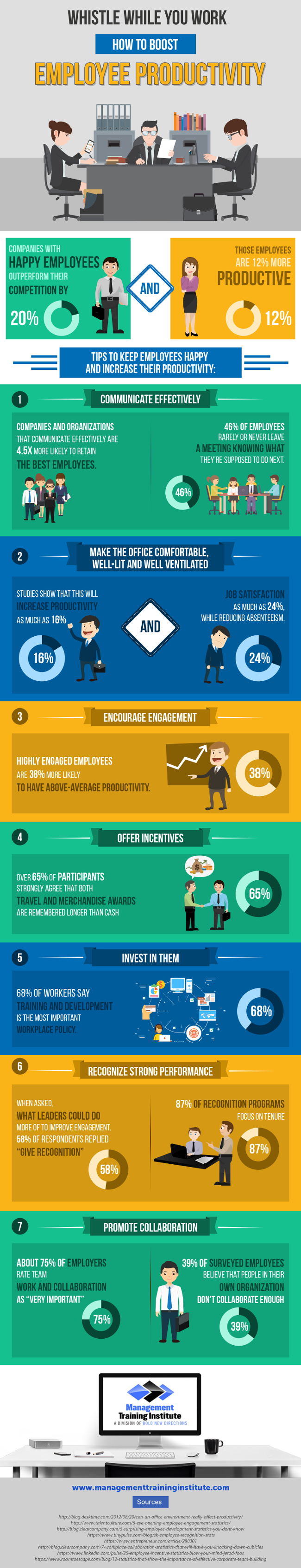 How to Boost Employee Productivity [Infographic]