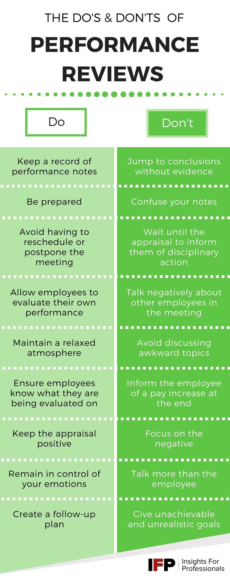 Do S And Don Ts Of Performance Appraisal