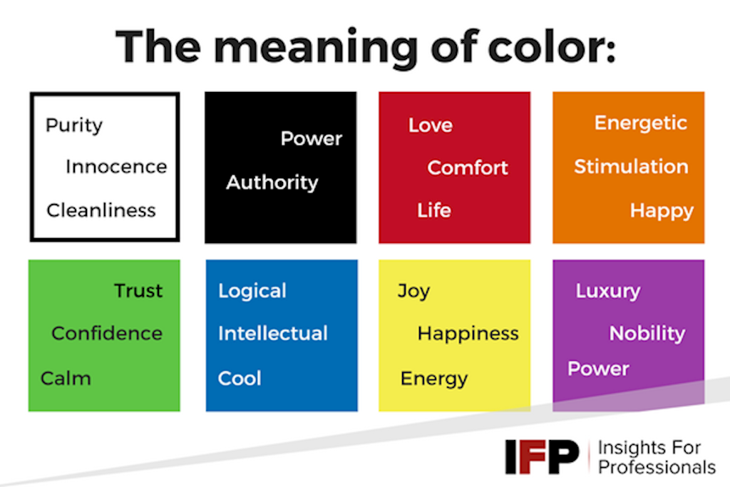What Colors Say About Your Logo and Brand Identity