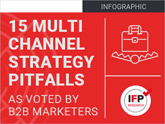 15 Multi Channel Strategy Pitfalls as Voted by B2B Marketers [Infographic]