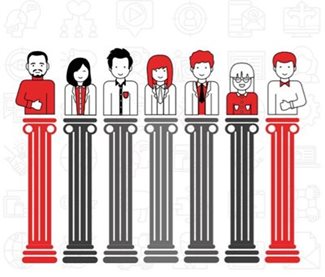 7 Pillars of Successful Demand Generation