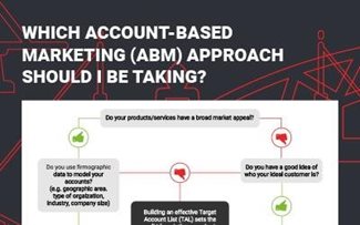 Which Account-Based Marketing (ABM) Approach Should I Be Taking?