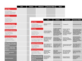 Decision Making Unit Persona Cheat Sheet